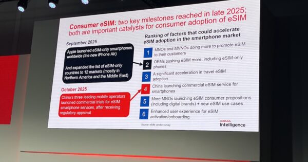 Folie zu wichtigen eSIM-Meilensteinen.