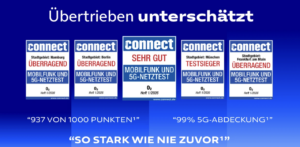 o2 Netzabdeckung erstmalig im connect Netztest 2026 auf dem zweiten Platz