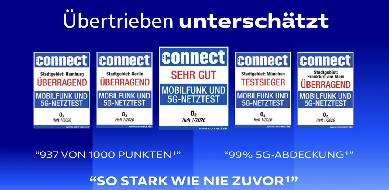 o2 Netzabdeckung erstmalig im connect Netztest 2026 auf dem zweiten Platz