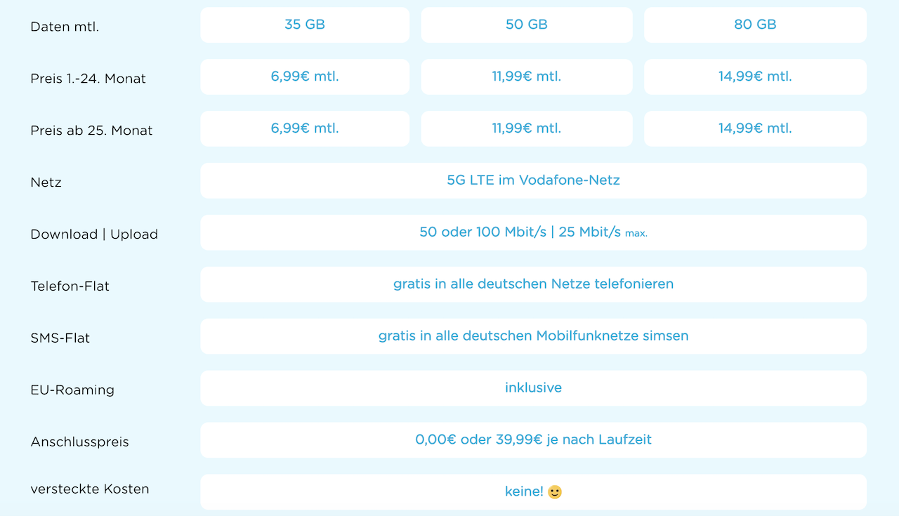 eazyGo Tarifübersicht