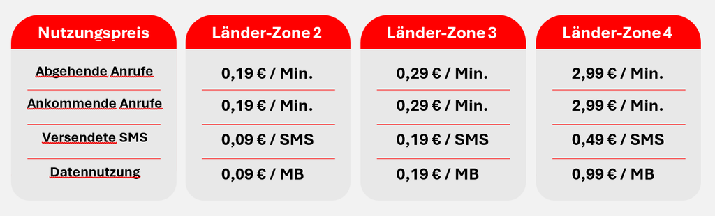 März 2026 – Nutzungspreise Services Vf CallYa im Roaming