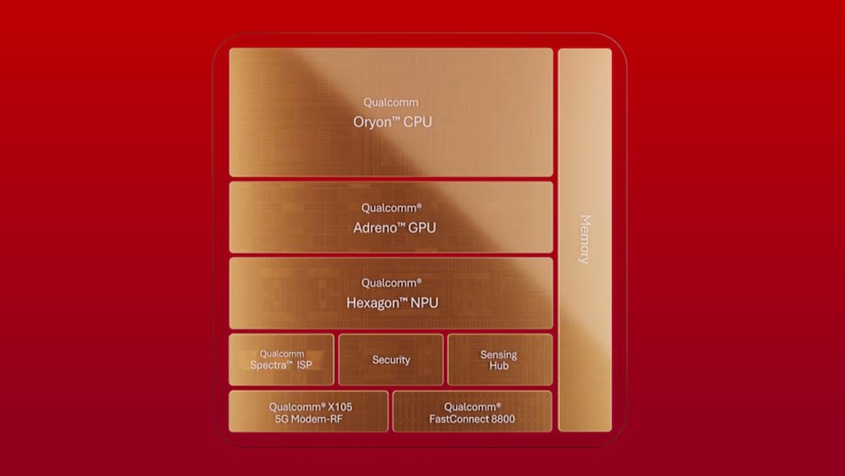 Qualcomm Snapdragon 8 Elite Gen 6 Series – interner Aufbau