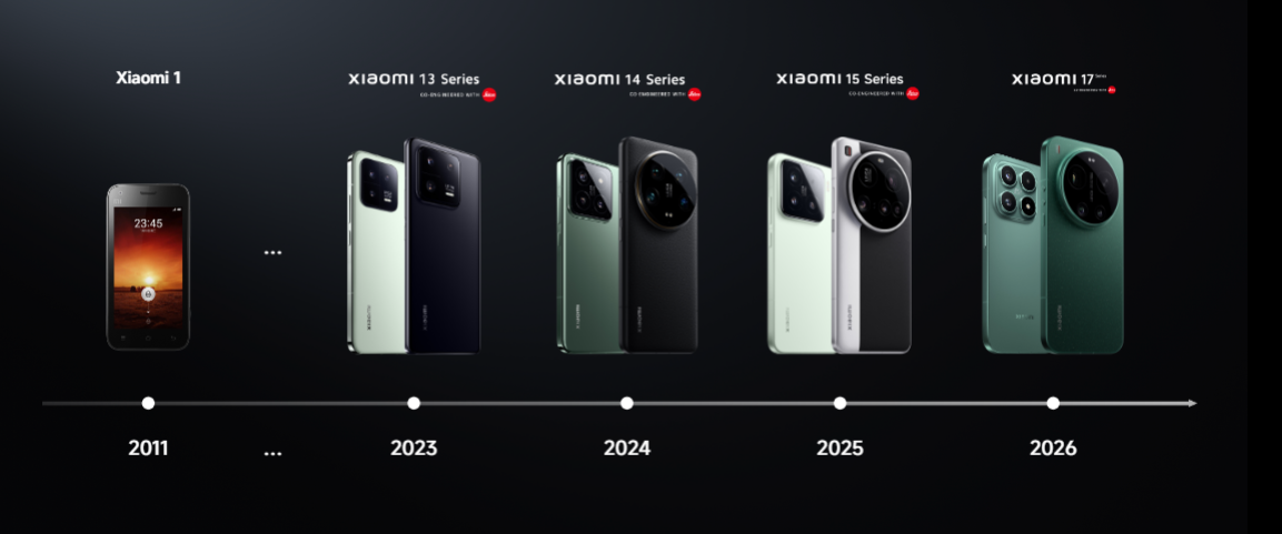 Xiaomi Geschichte und Chronologie der Geräte