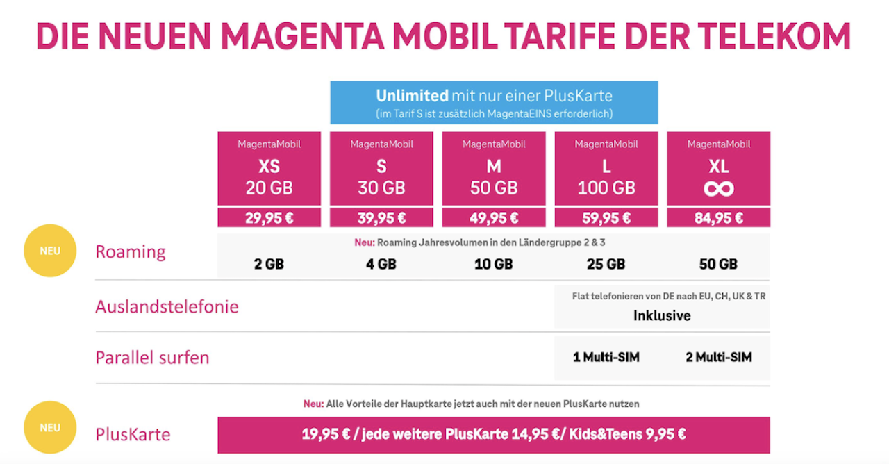MagentaMobil neue Tarife